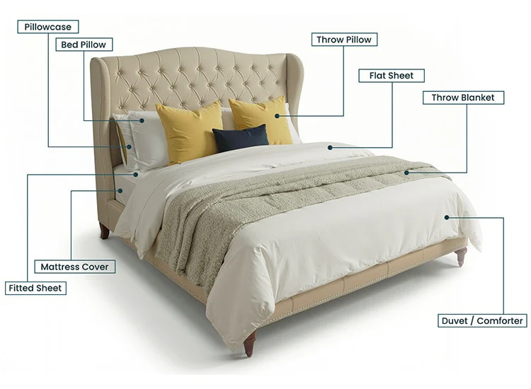 Beddings